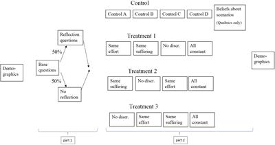 People Judge Discrimination Against Women More Harshly Than Discrimination Against Men – Does Statistical Fairness Discrimination Explain Why?